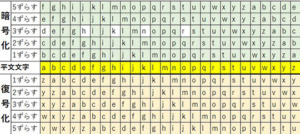古典的なカナダのシーザーのレシピ